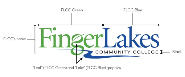 Logo Breakdown
